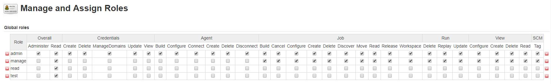 Jenkins 用户权限管理