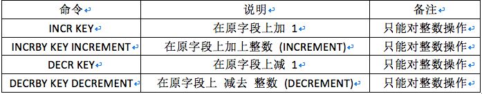 Redis 在互联网金融账务核心系统中的应用实践