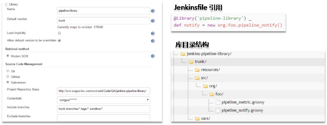 基于Jenkins pipeline的持续交付流水线介绍及实践