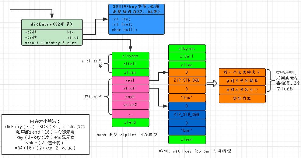 Redis：我承载了上千万人的火影青春