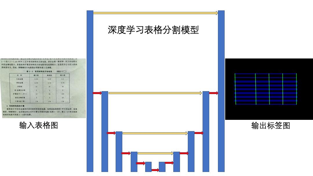 走进AI时代的文档识别技术 之表格图像识别