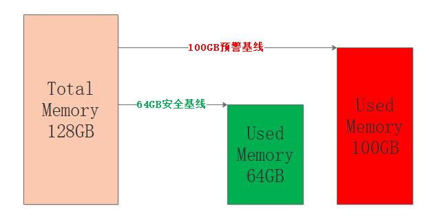 看完这篇再也不怕 Redis 面试了