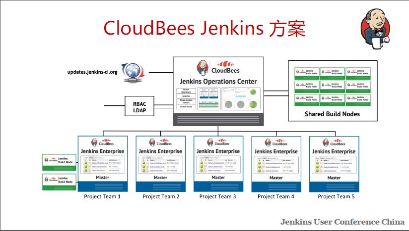 让你的 Jenkins 更强壮的高可用实践