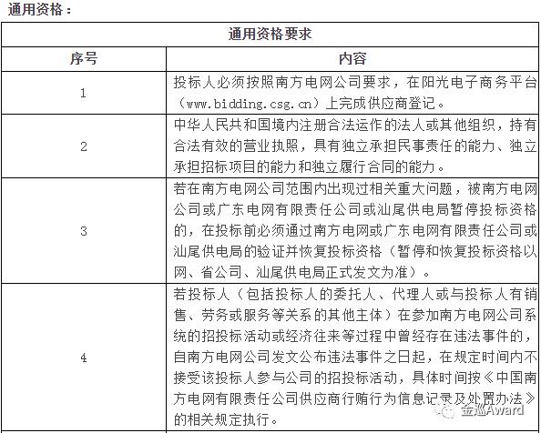 招标 | 汕尾供电局图像识别技术招标公告