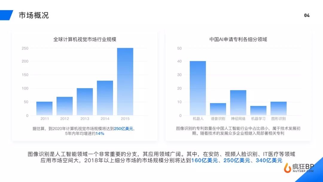 图像识别解决方案（智图）商业计划书模板范文