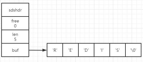 redis设计与实现之SDS简单动态字符串