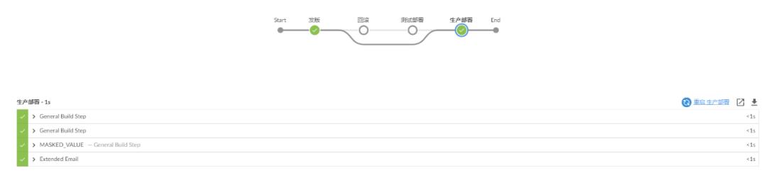 Jenkins扩展共享库进阶