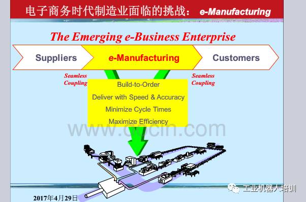 工业自动化控制系统、工业通信网络模型、现场总线PPT,自动化工程师必看！