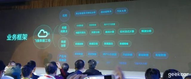 解析科大讯飞汽车产业布局：不只是智能语音，还有图像识别