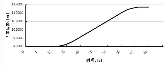 【本期聚焦·自动化技术】基于图像识别和电磁感应技术的RTG大车自动纠偏和定位系统