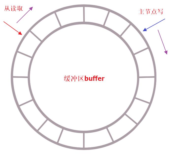 Redis面试全攻略，面试官看完也得跪！