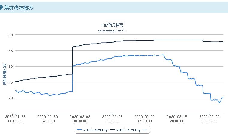 Redis：我承载了上千万人的火影青春