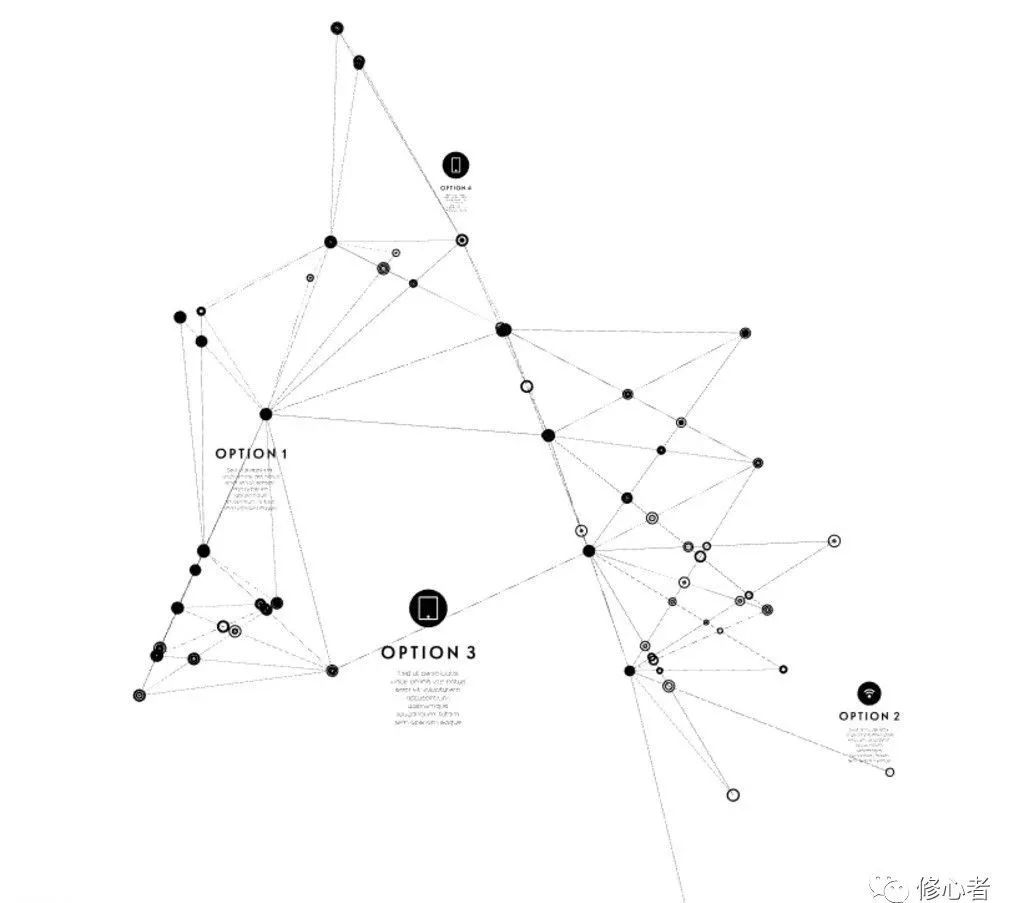 复杂网络模型