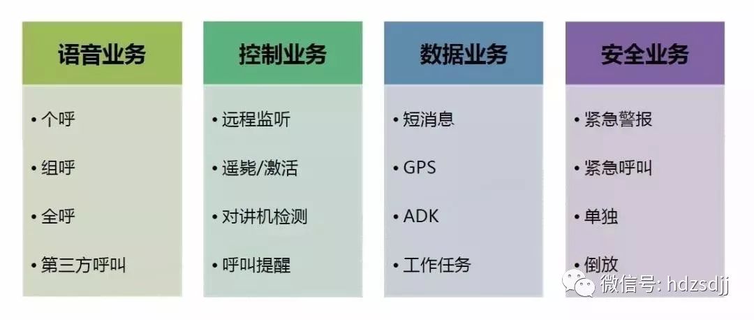 对讲机IP互联中继台系统实现的原理及网络模型