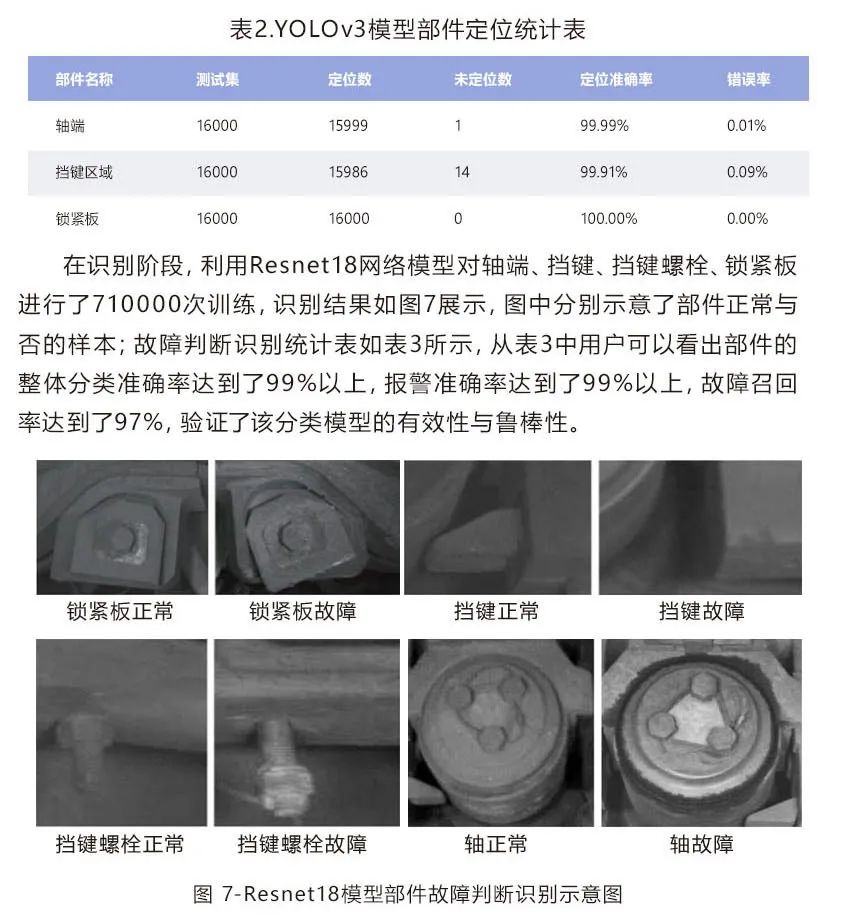 TFDS解决方案 | 基于深度学习的智能图像识别方法