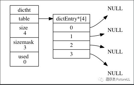 Redis 底层原理之字典