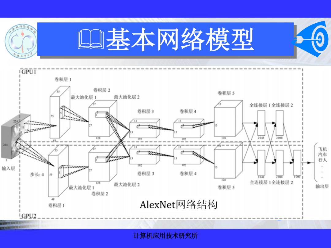 200+PPT！带你读懂深度网络模型与机理