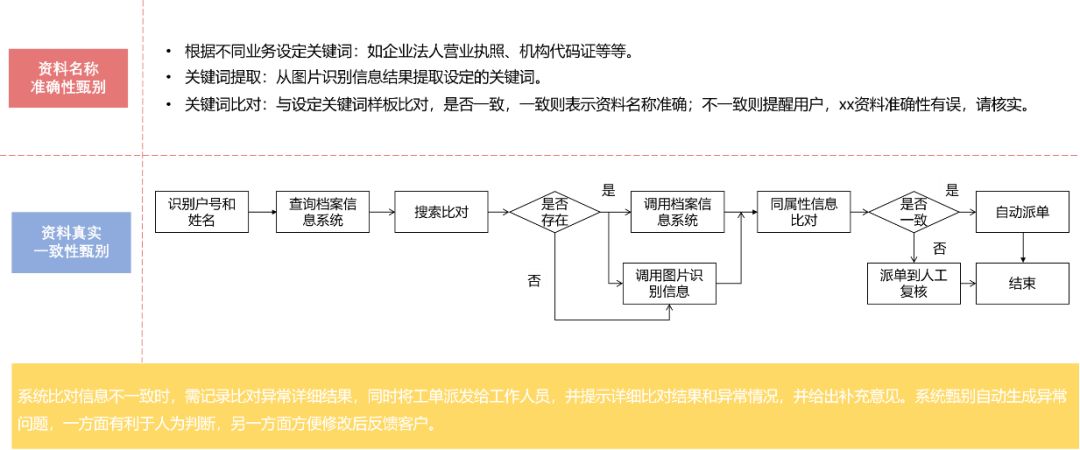 【技术分享】业扩受理中的图像识别技术应用解密