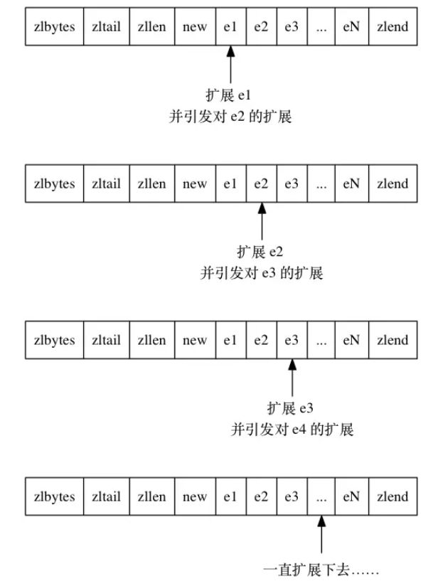 看完这篇再也不怕 Redis 面试了