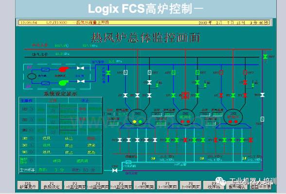 工业自动化控制系统、工业通信网络模型、现场总线PPT,自动化工程师必看！