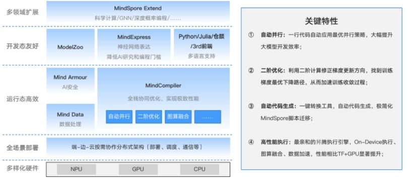 首届MindSpore网络模型挑战赛完美收官，获奖名单出炉