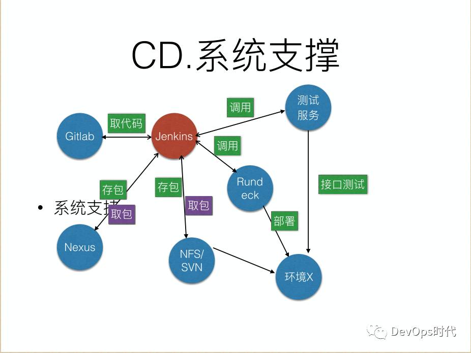 基于 jenkins 的 CI/CD 实践