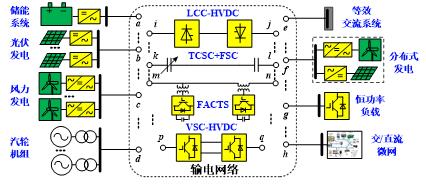 风电系统的频域阻抗网络模型及其聚合