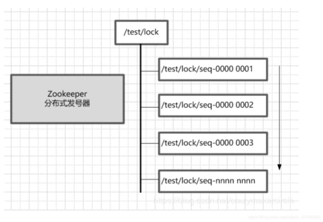 什么? 搞不定 Redis 分布式锁?