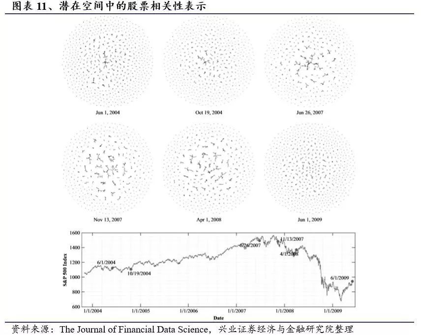 如何确定股票的联动效应？基于网络模型的择时研究