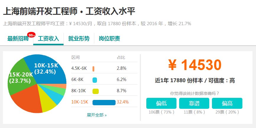 一名专业的前端开发工程师都能拿多少钱？