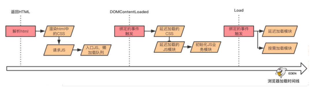 斗鱼前端开发体系 - Shark 2.0｜前端交流群 第二期分享