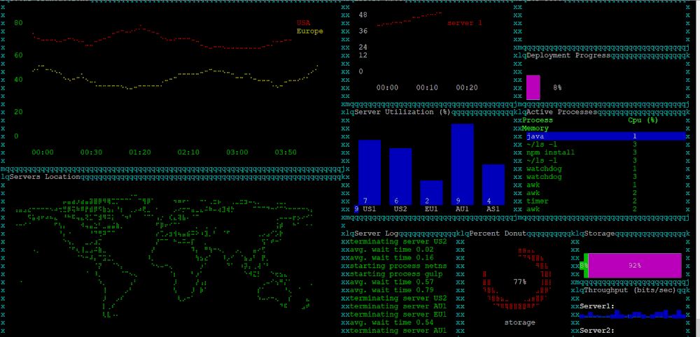 19个有趣的Linux 命令，最后一个？... 打死我都不敢尝试！