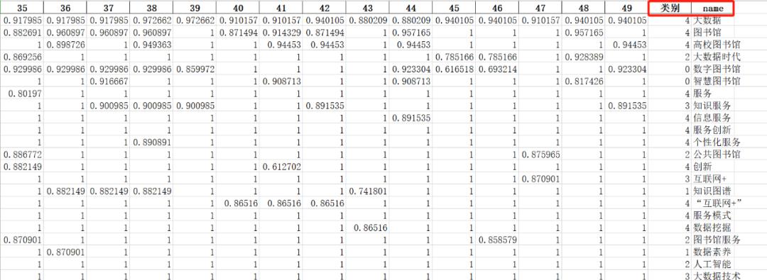 DMKD3.0--增加社区聚类算法