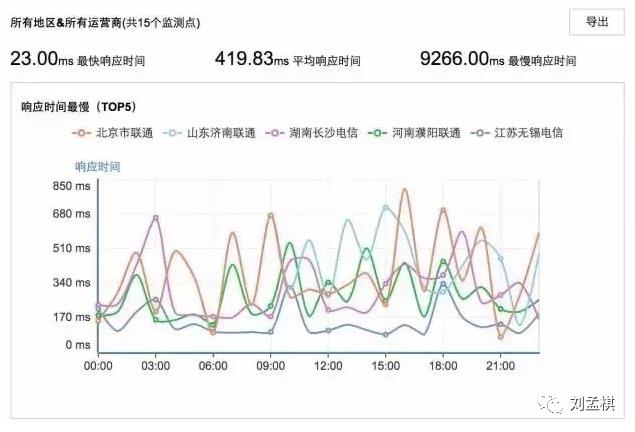 Linux监控知识体系-运维必备