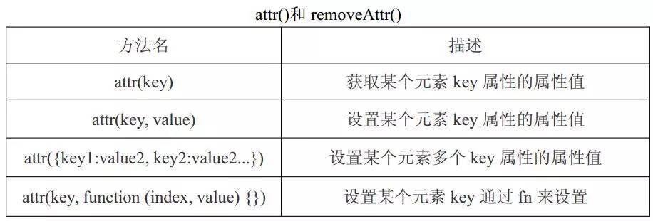 前端jquery基础部分很精彩