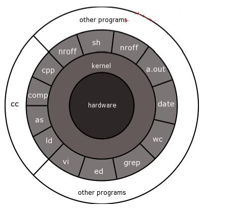 深度：关于Linux内核最硬核的文章