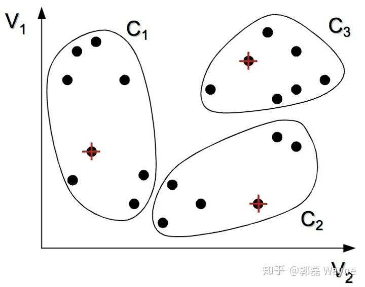 人工智能算法之聚类算法