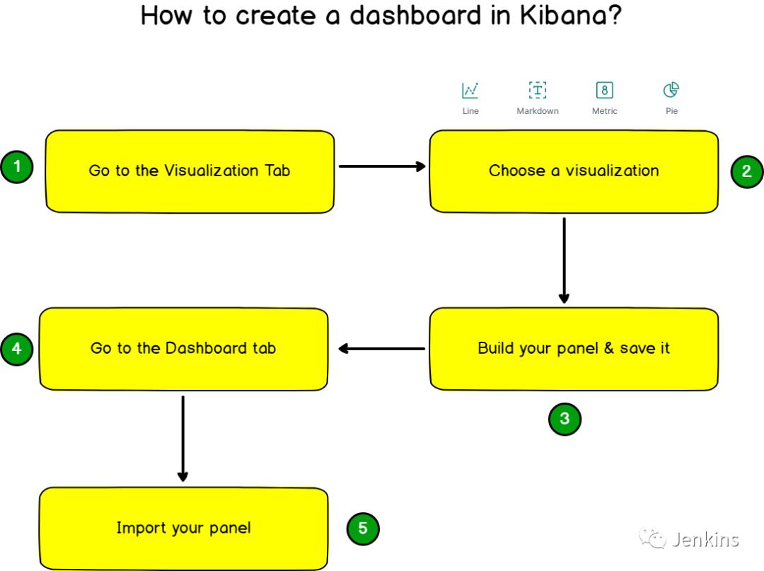 使用 Kibana 和 Rsyslog 监控 Linux 日志