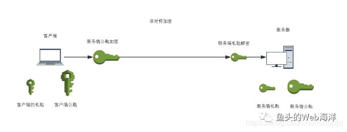 2万字！90个前端开发面试必问基础大总结