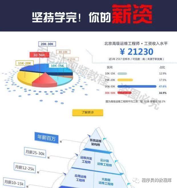 linux零基础入门到精通&运维视频教程