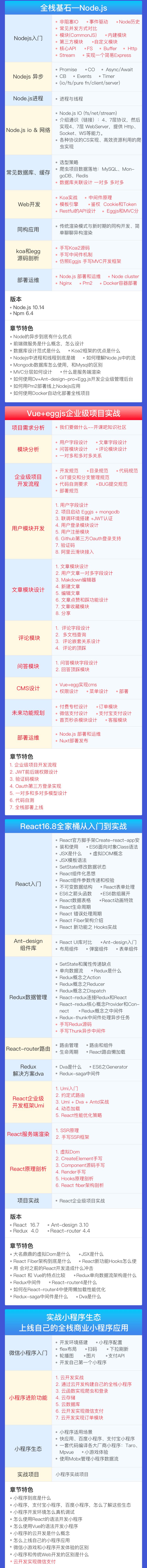 想成为阿里P6＋级别的前端开发工作者，你需要熟练掌握哪些技能?