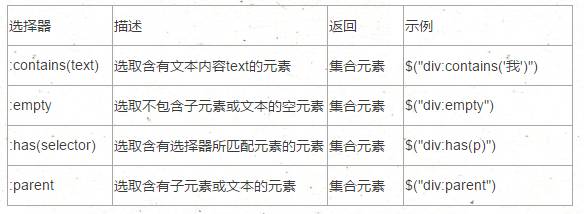 jquery 选择器