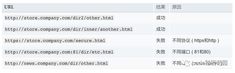 前端开发者必备的 Nginx 知识