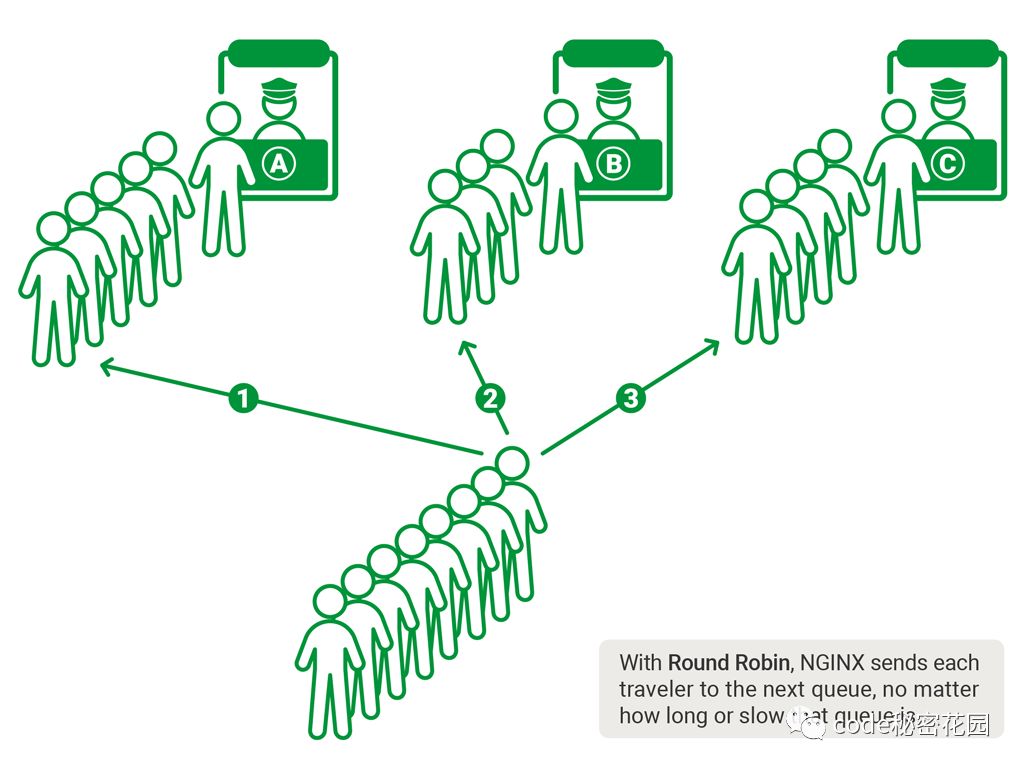 前端开发者必备的 Nginx 知识