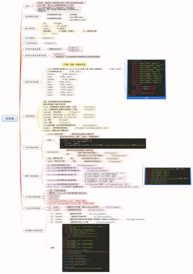 5张思维导图，jQuery知识点梳理