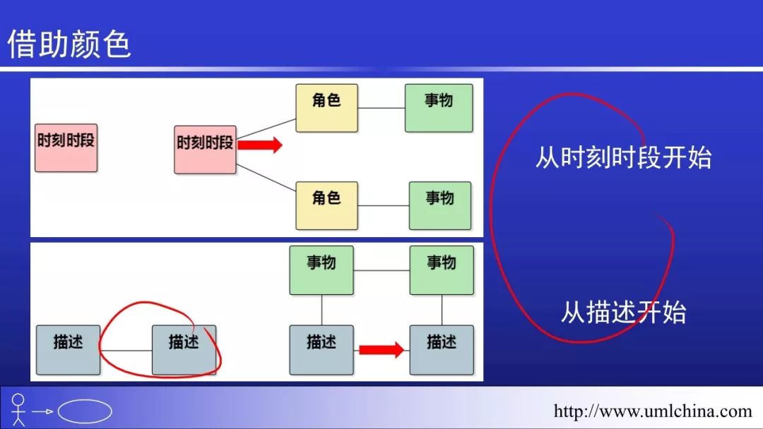 Linux的代码超千万行，也没有用UML和DDD之类的， 该如何回答？