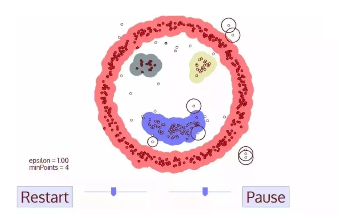 一文盘点5种聚类算法，数据科学家必备！