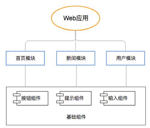 前端开发工程化