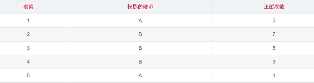 【机器学习入门】深入浅出聚类算法！如何对王者英雄聚类分析，探索英雄之间的秘密