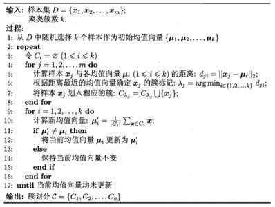 聚类算法之K-means算法